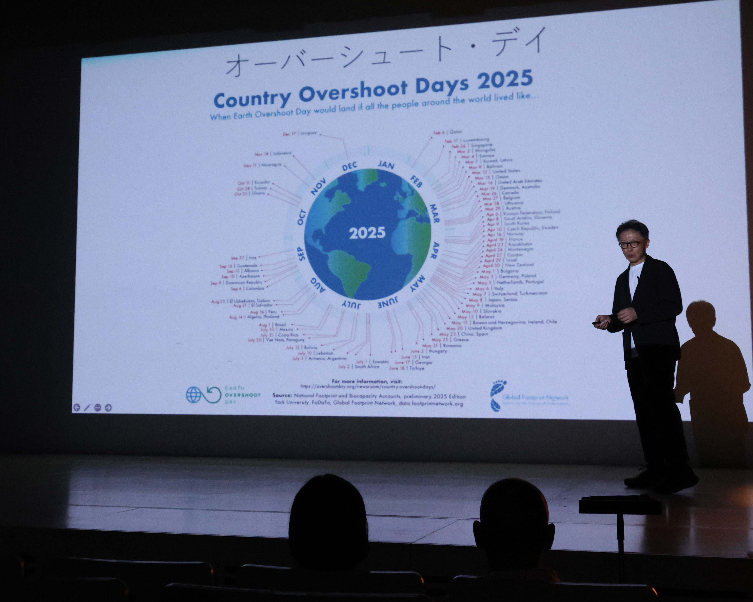 「オーバーシュート・ディ」について説明する永田氏